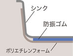 防振ゴム付き